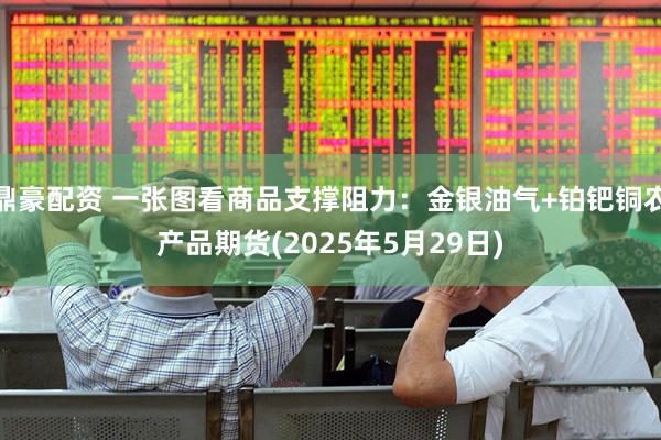 鼎豪配资 一张图看商品支撑阻力：金银油气+铂钯铜农产品期货(2025年5月29日)